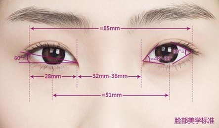 三角眼,电波拉皮,铭医整形