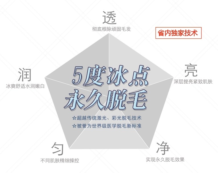 铭医闺蜜脱毛节 三月女人季之“脱”颖而出