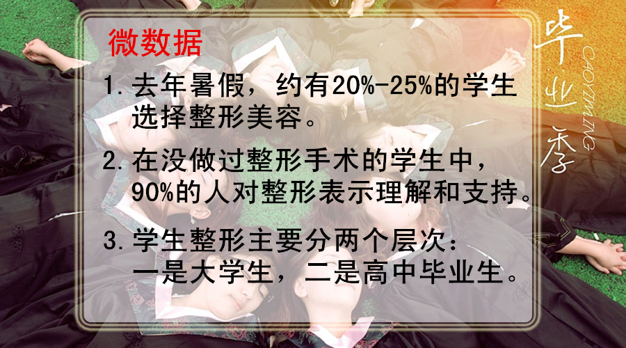 暑假,整形,吉林铭医 暑假,整形,吉林铭医