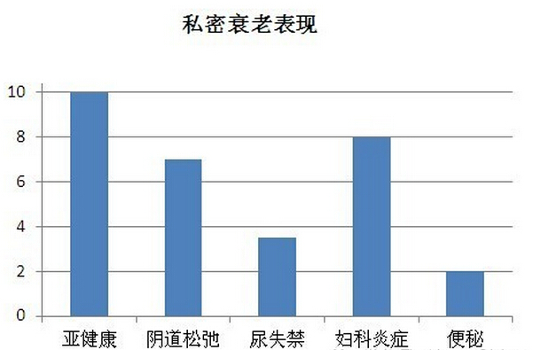 抗衰老,手段,菲蜜丽,私密青春,激光