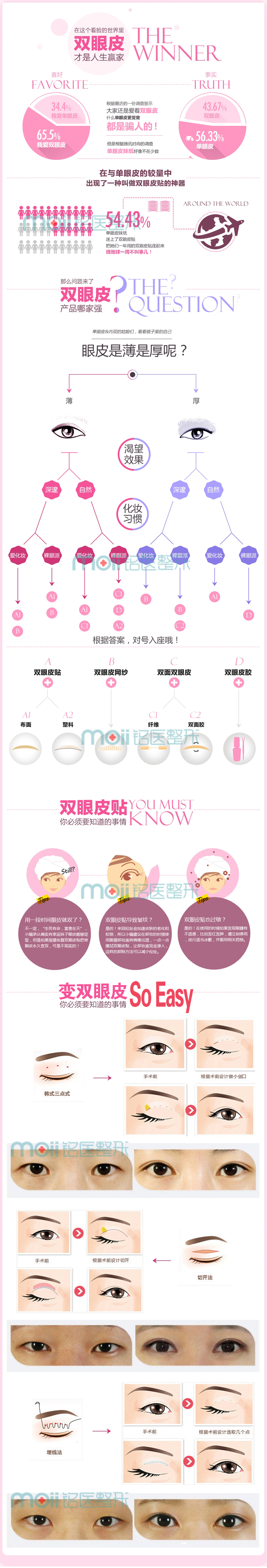 双眼皮贴,图解,对比图,长春好的整形医院