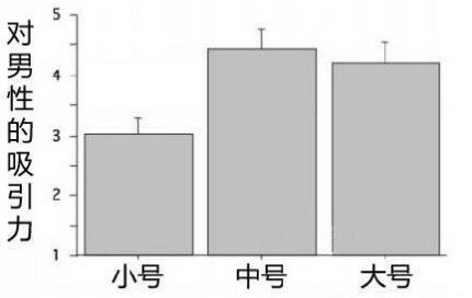 精致胸部,标准,大小,长春好的整形医院