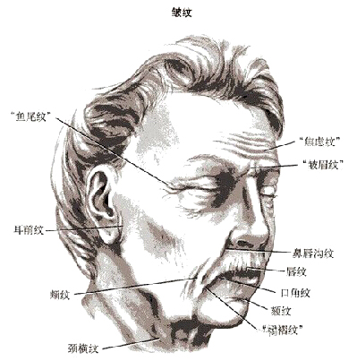 彩光嫩肤,长春好的整形医院