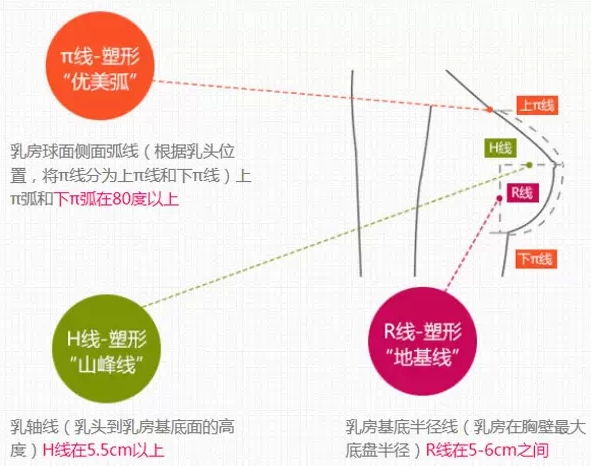 精致胸部,标准,外形,长春好的整形医院