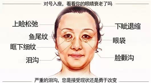 眼部衰老,对照表,长春好的整形医院