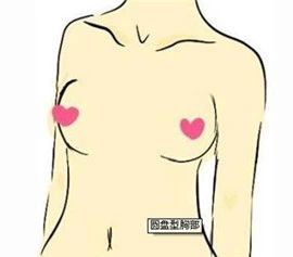 胸型,长春好的整形医院