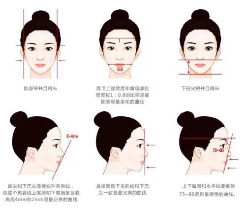 下巴,比例,长春好的整形医院