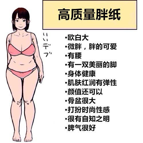 高质量胖纸,标准,长春好的整形医院