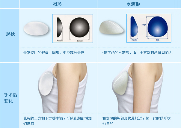 隆胸假体,水滴形,圆形,长春好的整形医院