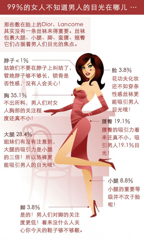 男人的目光在哪儿,长春好的整形医院