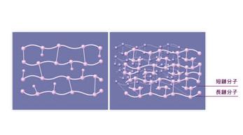 长春乔雅登,乔雅登去皱,乔雅登玻尿酸