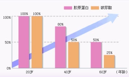 长春注射玻尿酸,长春好的整形医院